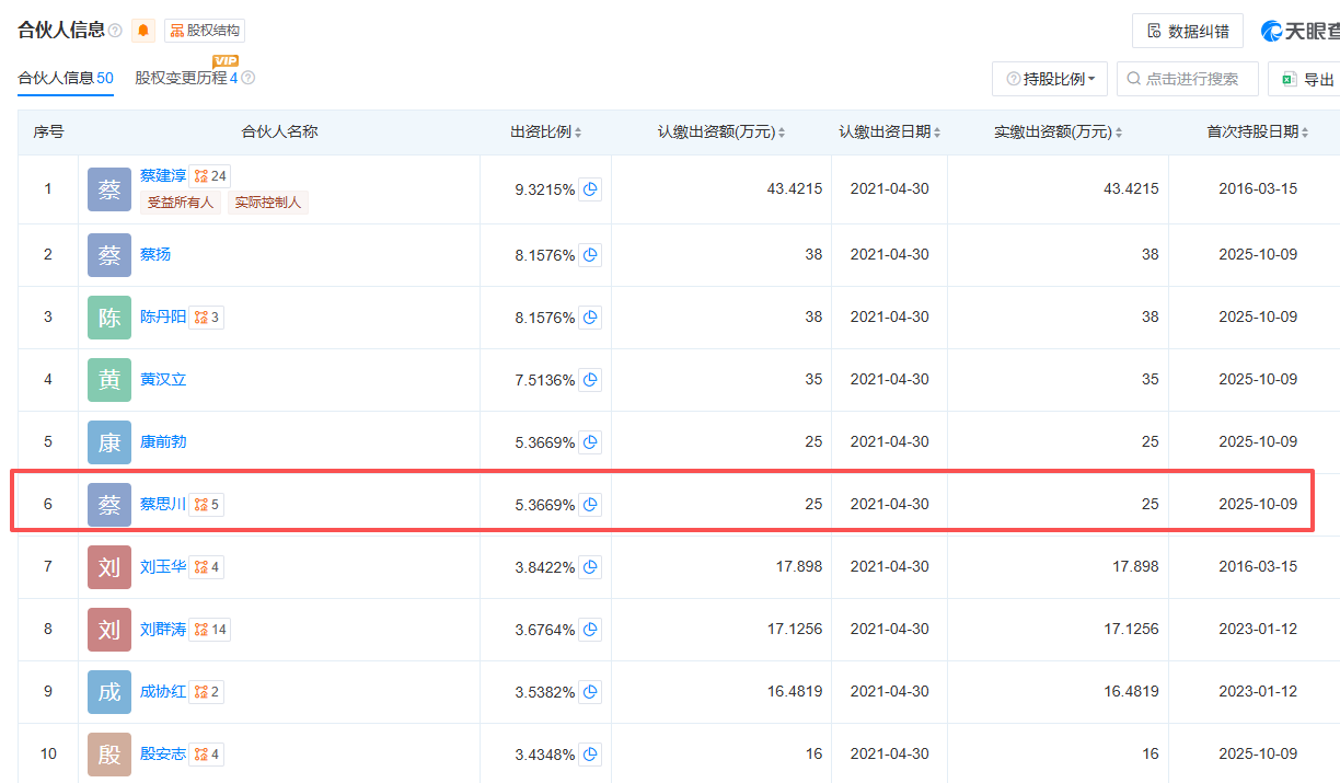 东莞金乐合伙人信息(天眼查)