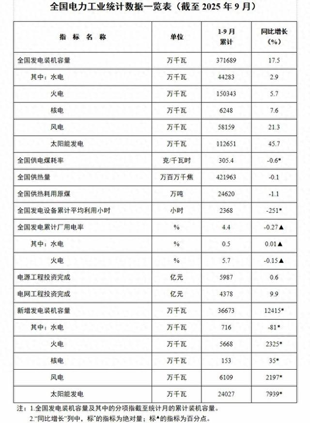 图源：“国家能源局”微信公众号