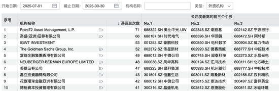 图片来源：Wind