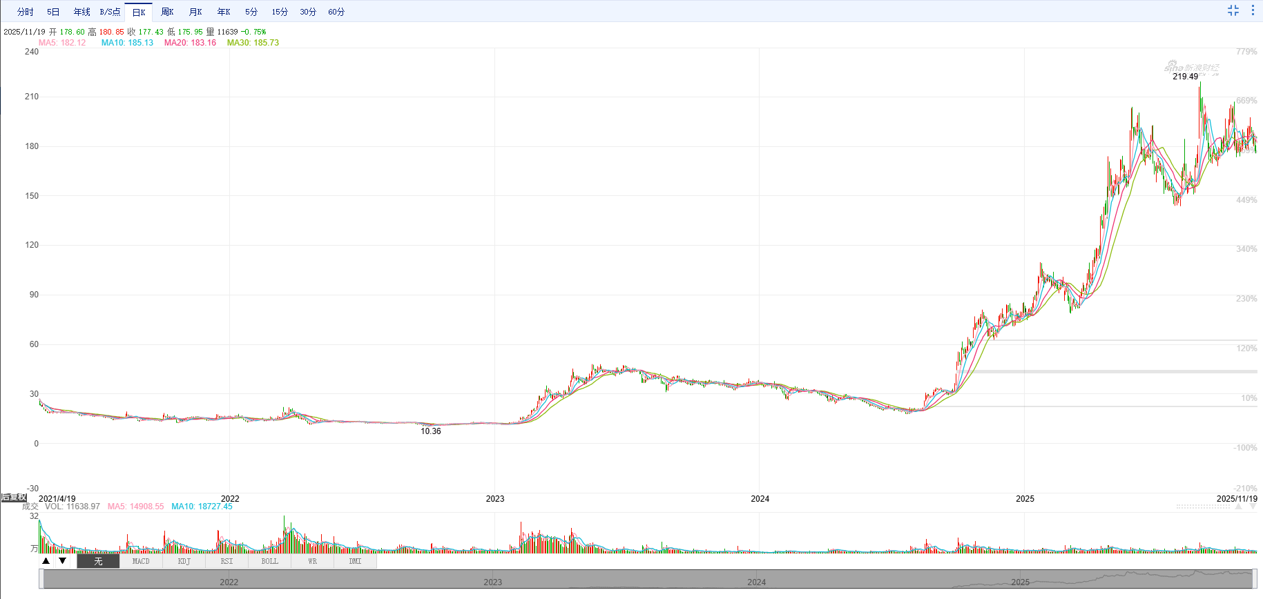（来源：新浪财经）