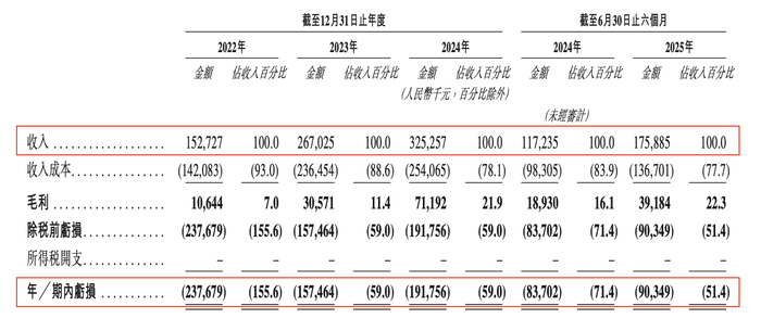 图片来源：珞石机器人招股书