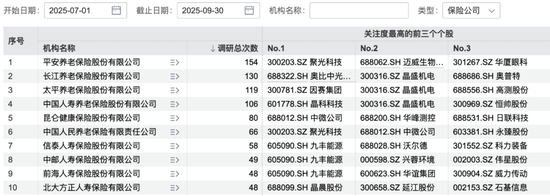　图片来源：Wind