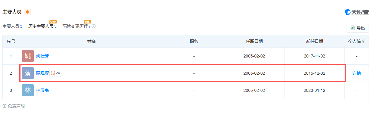徕富食品历史主要人员(天眼查)