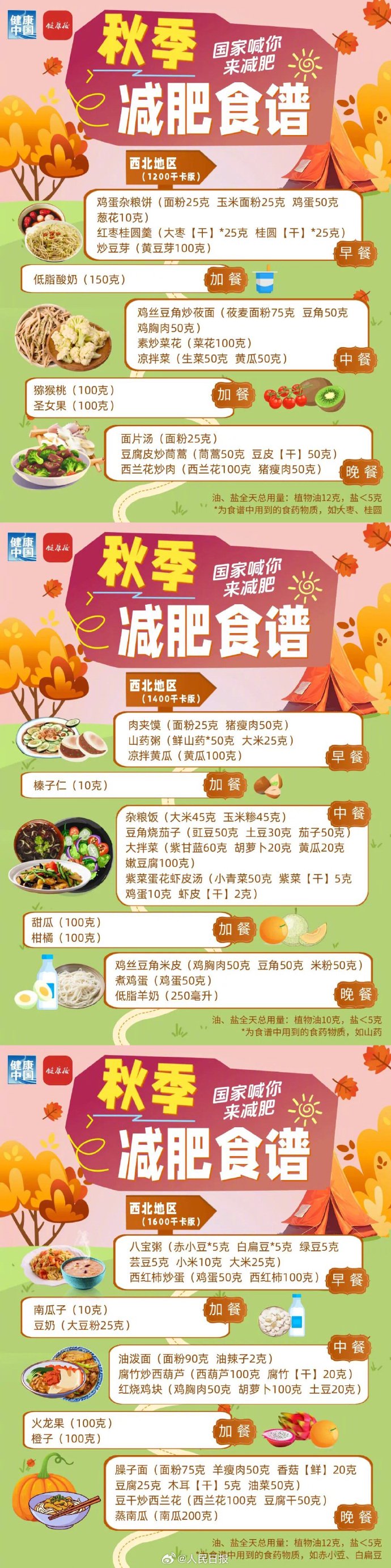 图片来源：健康中国