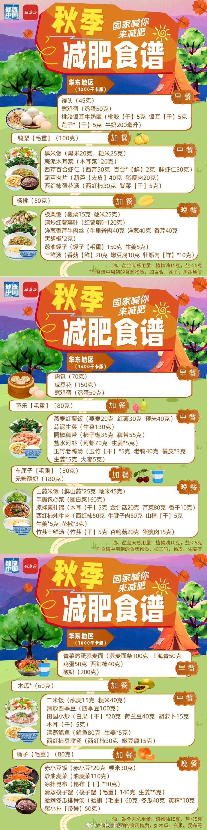 图片来源：健康中国