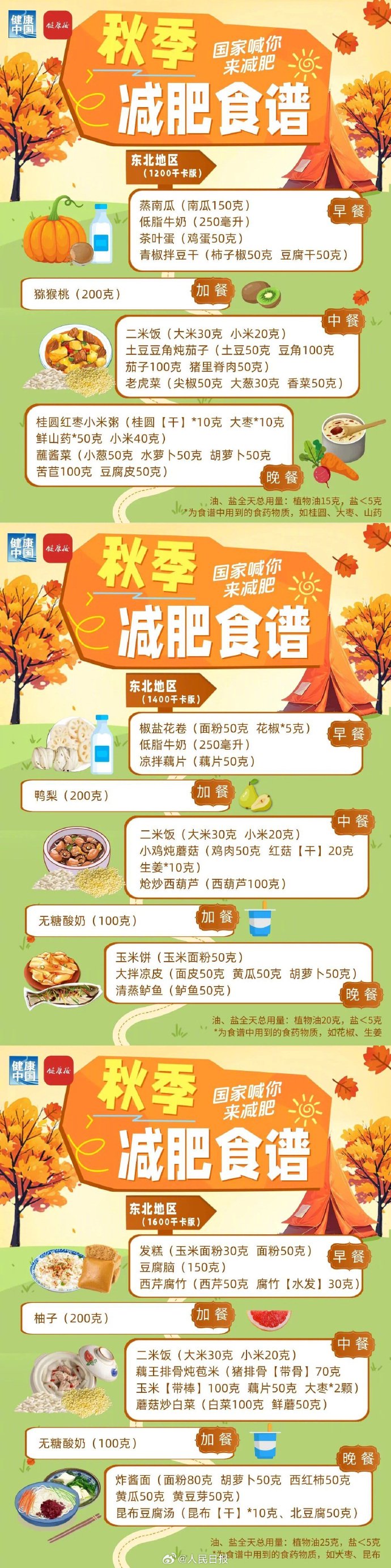 图片来源：健康中国