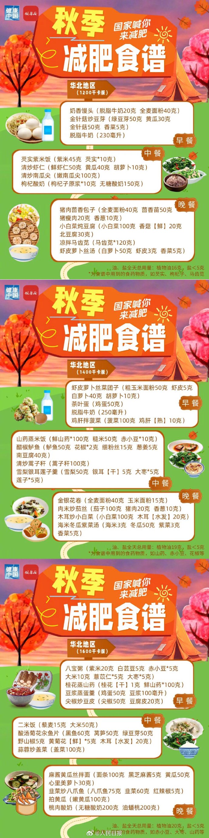 图片来源：健康中国