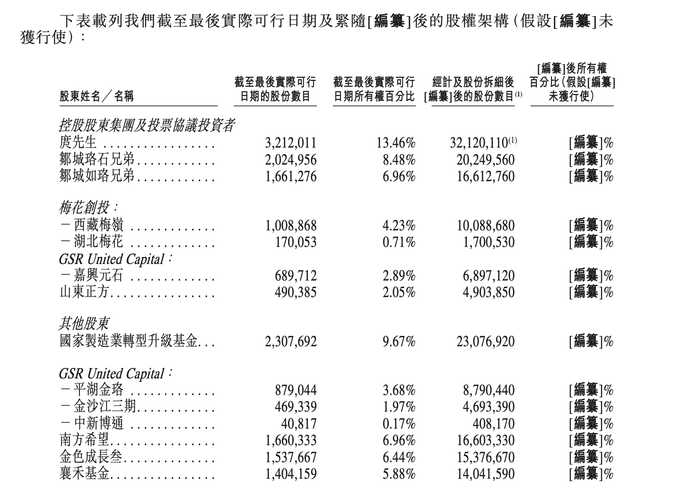 图片来源：珞石机器人招股书