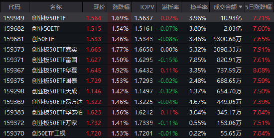 数据来源:Wind  截止日期:2025年10月29日11:30