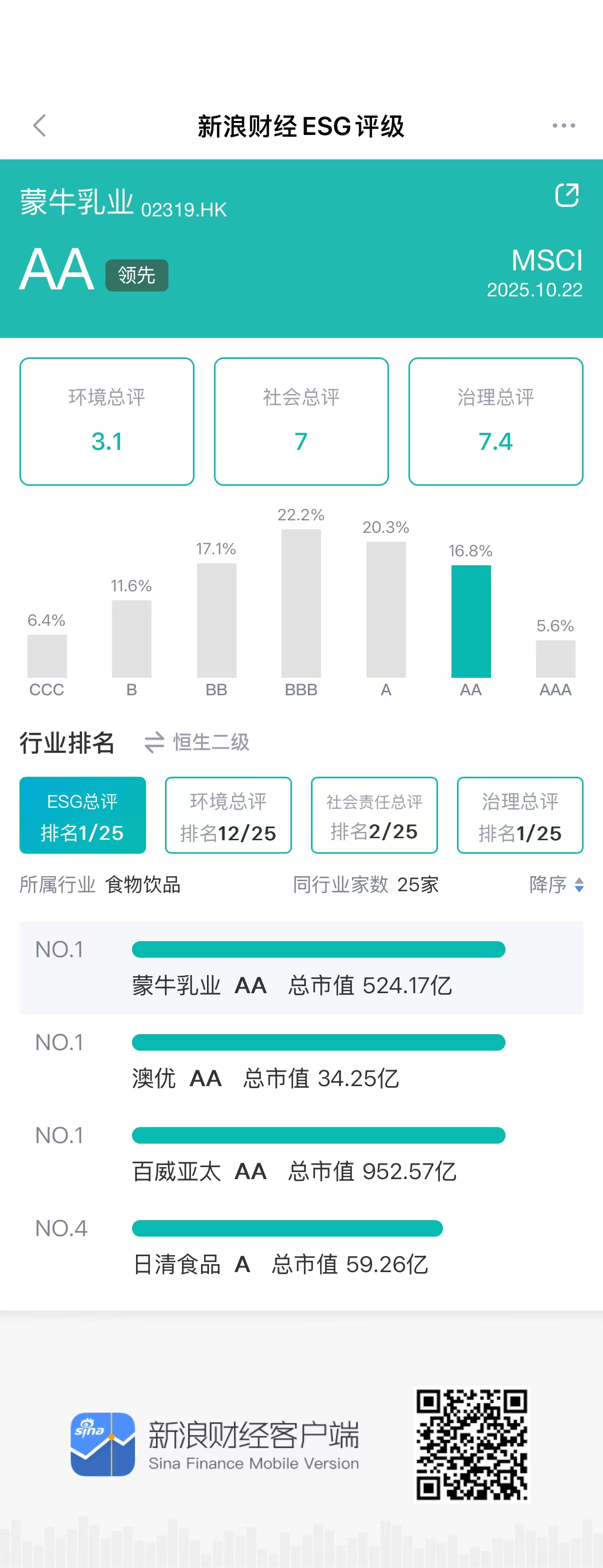 MSCI 蒙牛ESG评级（图源：新浪财经ESG评级免费查询平台）