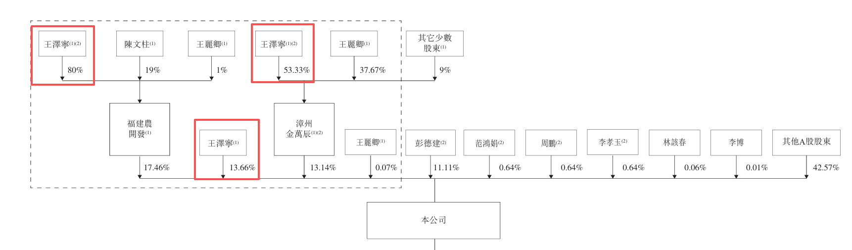 （来源：招股书）