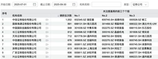 　图片来源：Wind