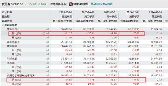 　　（资料来源：wind资讯）