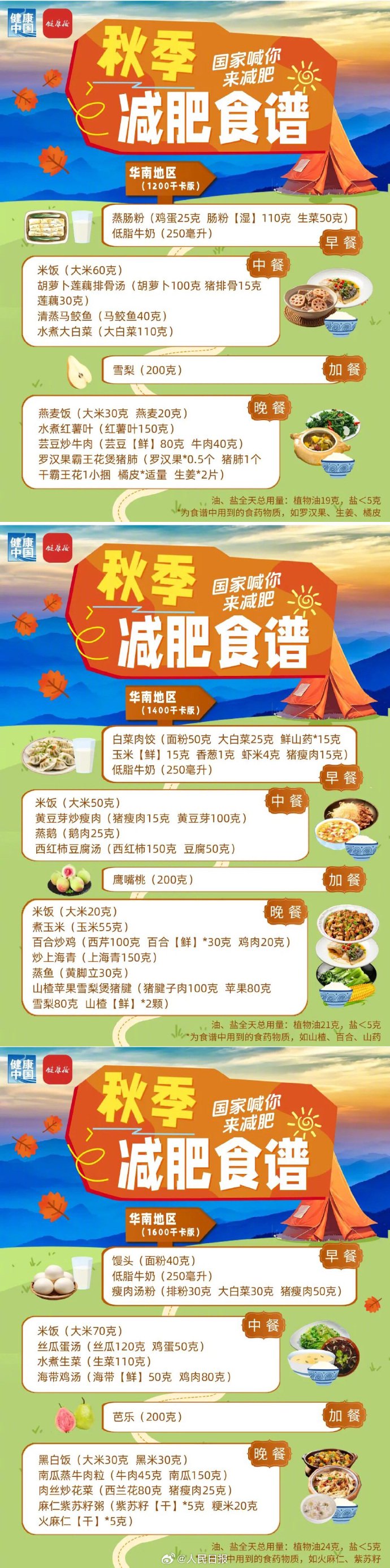 图片来源：健康中国