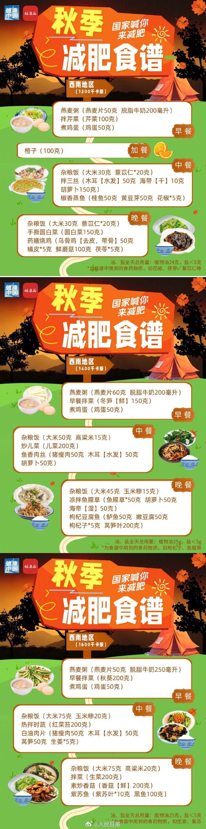 图片来源：健康中国